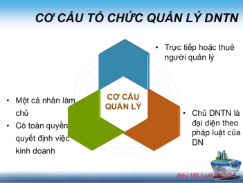 Những điều cần biết khi đăng ký thay đổi chủ doanh nghiệp tư nhân - Mạng làm giàu