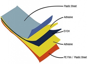 Màng EVOH đa lớp là gì và lý do được ưa chuộng trong bao bì cao cấp