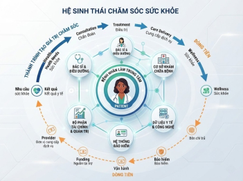 Cấu trúc mô hình kinh doanh dịch vụ chăm sóc sức khỏe