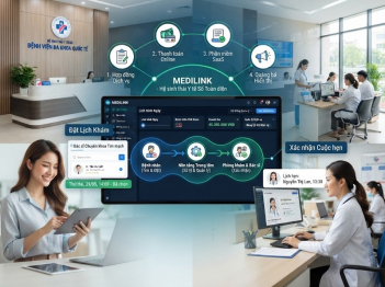 Mô hình kinh doanh nền tảng đặt lịch khám