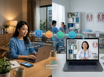 Nền tảng tư vấn sức khỏe trực tuyến hoạt động thế nào?