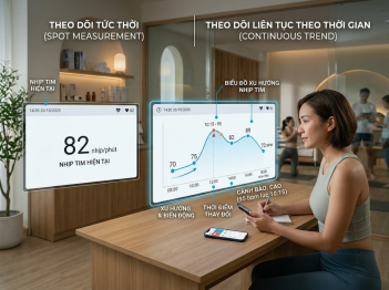 Theo dõi sức khỏe liên tục khác đo theo thời điểm thế nào?